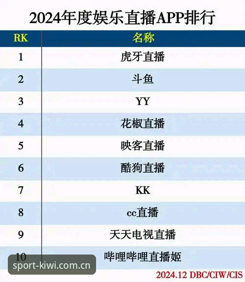 奇异果直播平台官方下载 奇异果直播平台官方下载详解:v3.0.0版本功能与安装指南